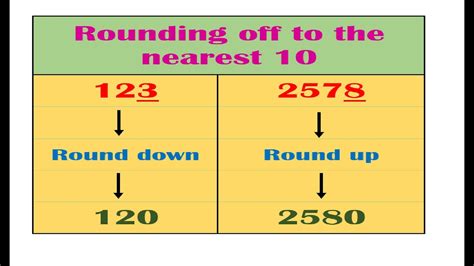 Examples of Other Rounding to the Nearest Tenth